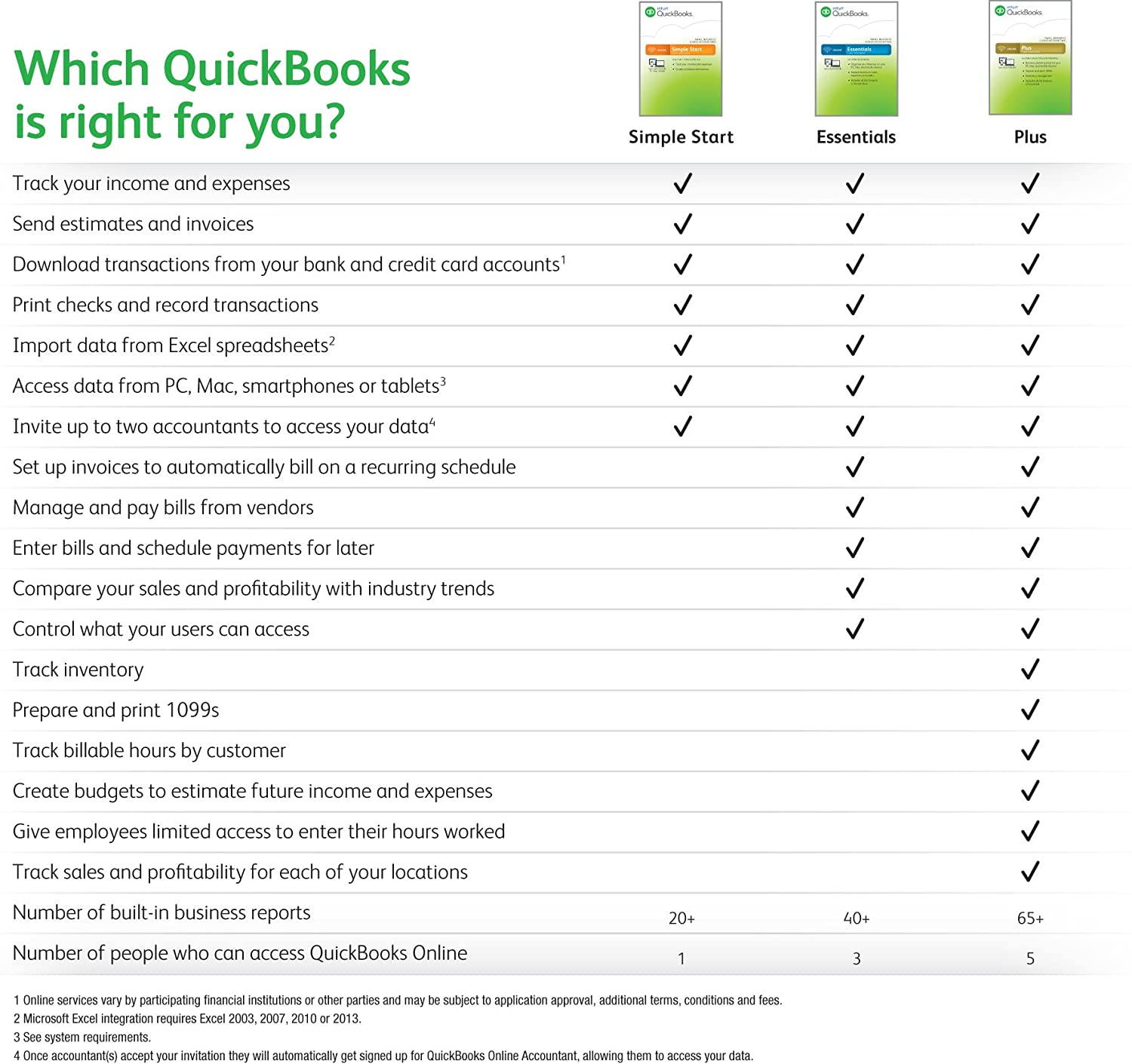 quickbook for mac small business